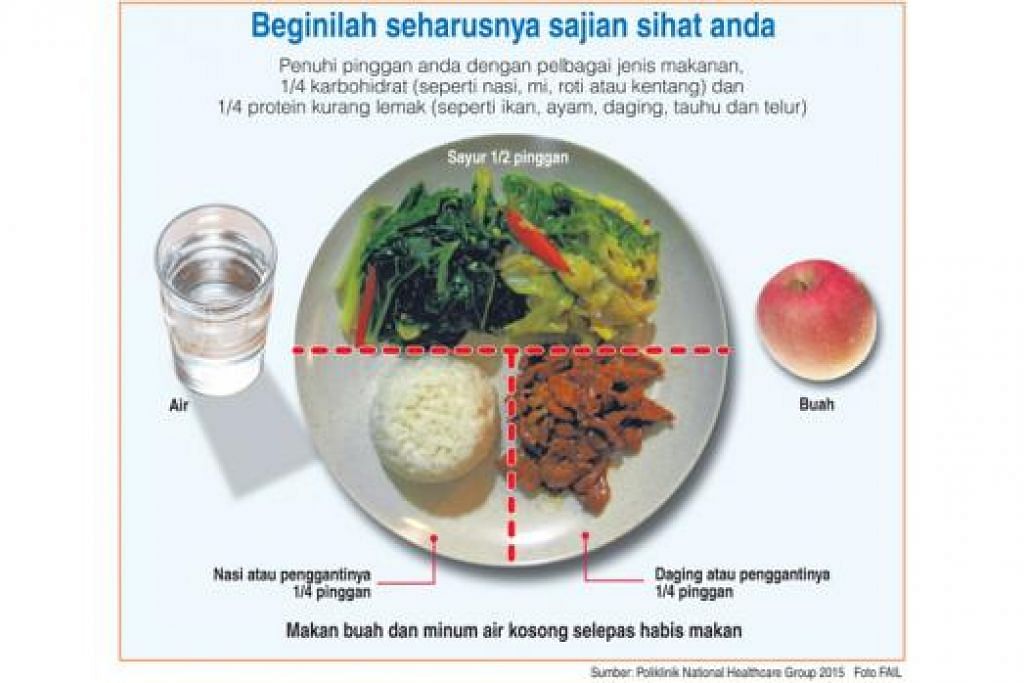 Malaysia pinggan sihat Panduan Makanan