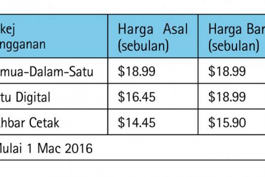 Harga Langganan Baru Bagi Bh/bm, Berita Setempat - Beritaharian.sg